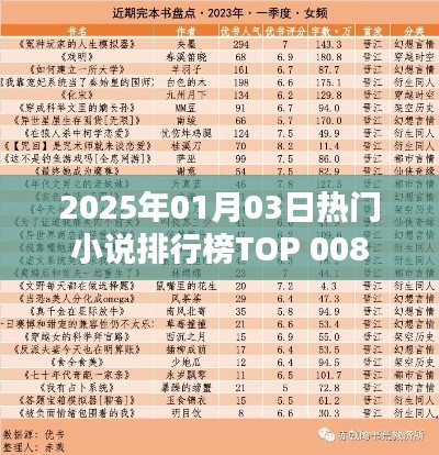 2025年热门小说排行榜TOP榜出炉
