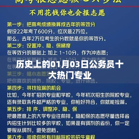 历史上的公务员热门专业变迁，一月三日概览