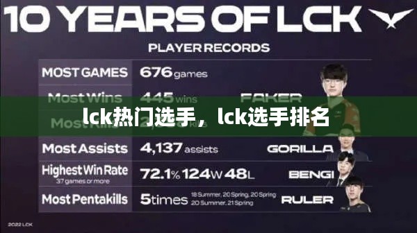 lck热门选手，lck选手排名 