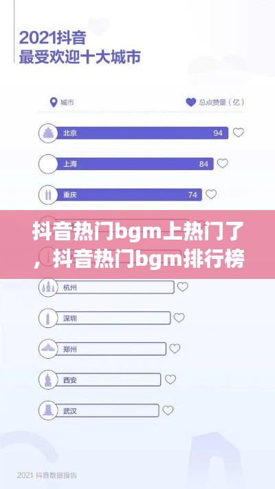 抖音热门bgm上热门了，抖音热门bgm排行榜2021 