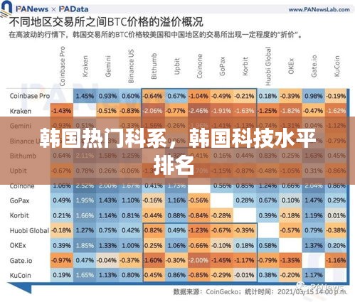 韩国热门科系，韩国科技水平排名 