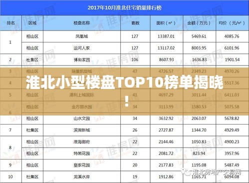 淮北小型楼盘TOP10榜单揭晓！