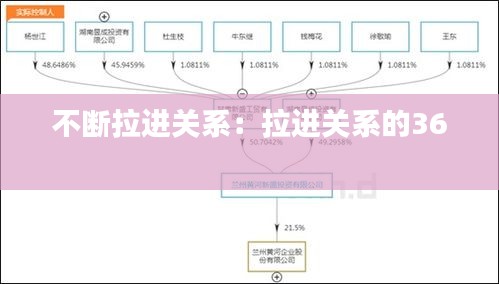 不断拉进关系：拉进关系的36 