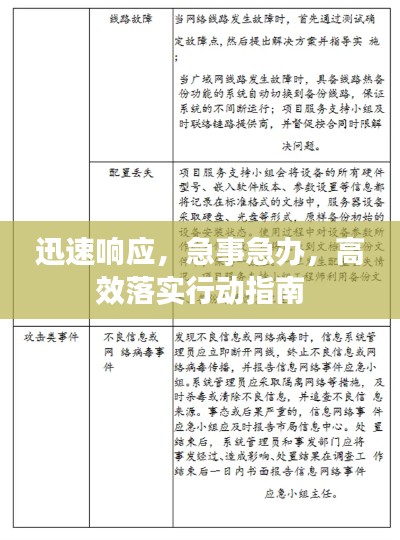 迅速响应，急事急办，高效落实行动指南