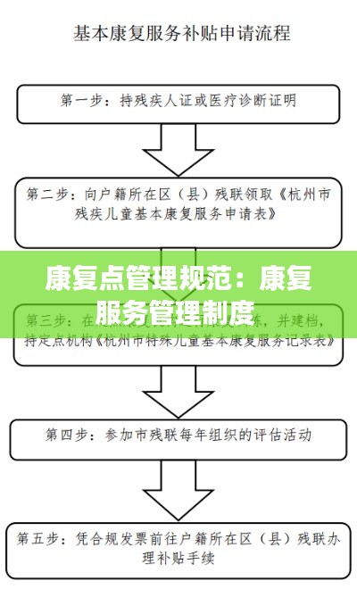 康复点管理规范：康复服务管理制度 