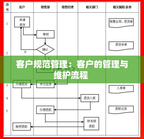 客户规范管理：客户的管理与维护流程 