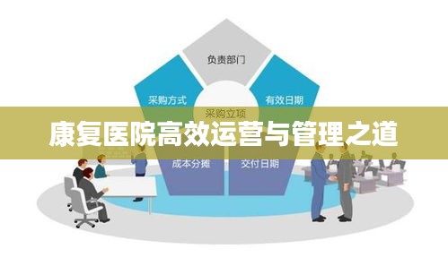 康复医院高效运营与管理之道
