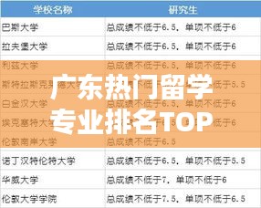 广东热门留学专业排名TOP10榜单揭晓！