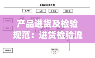 产品进货及检验规范：进货检验流程图及流程说明 