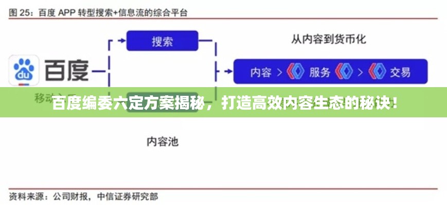 百度编委六定方案揭秘，打造高效内容生态的秘诀！