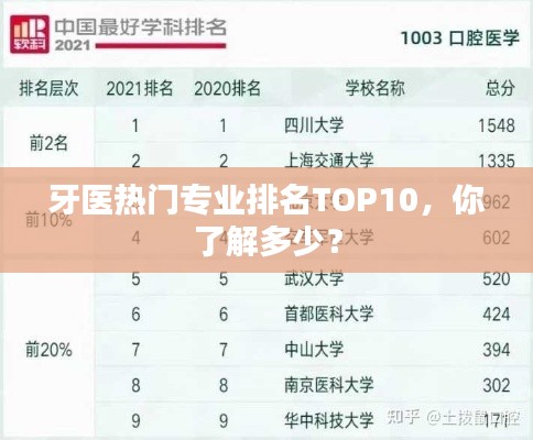 牙医热门专业排名TOP10，你了解多少？