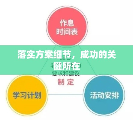 落实方案细节，成功的关键所在