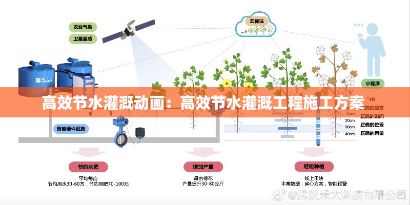 高效节水灌溉动画：高效节水灌溉工程施工方案 