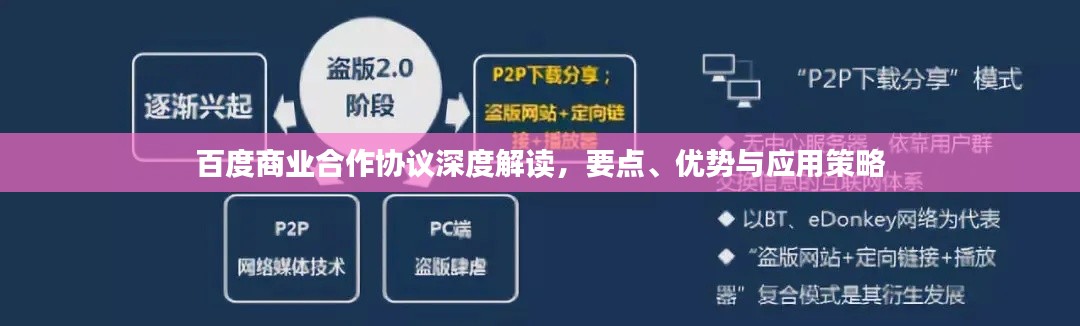 百度商业合作协议深度解读，要点、优势与应用策略