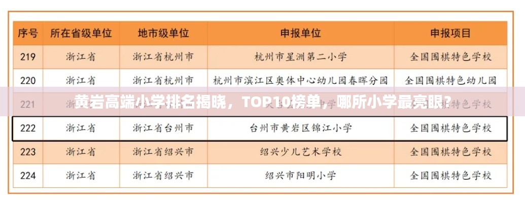 黄岩高端小学排名揭晓，TOP10榜单，哪所小学最亮眼？