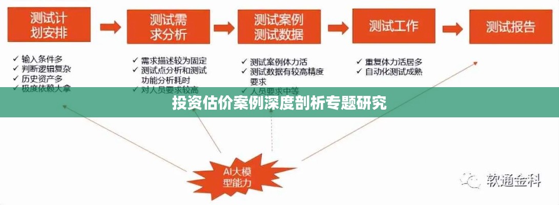 投资估价案例深度剖析专题研究