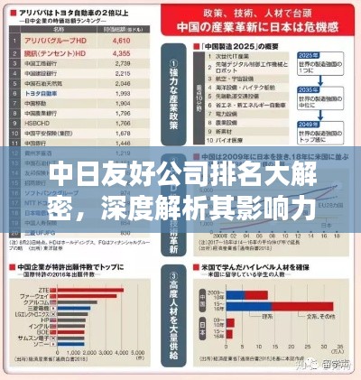 中日友好公司排名大解密，深度解析其影响力与实力