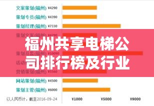 福州共享电梯公司排行榜及行业影响力解析