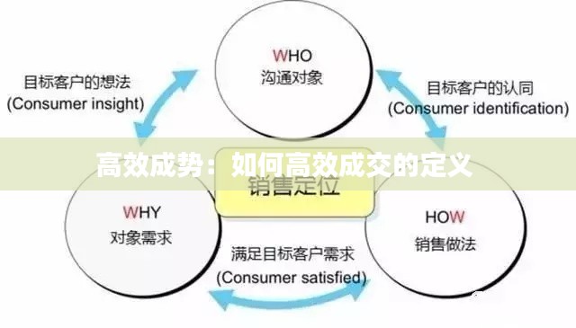 高效成势：如何高效成交的定义 