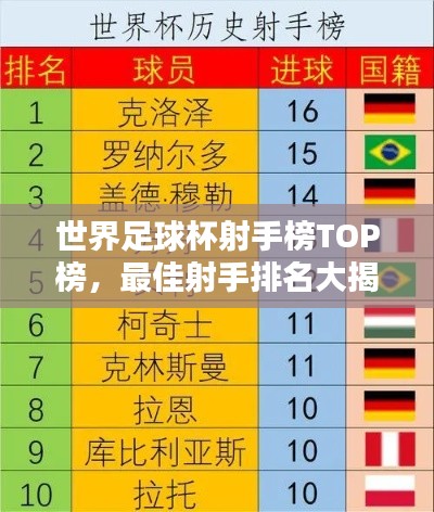 世界足球杯射手榜TOP榜，最佳射手排名大揭秘！