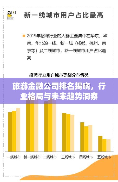 旅游金融公司排名揭晓，行业格局与未来趋势洞察