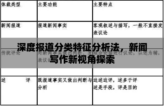 深度报道分类特征分析法，新闻写作新视角探索