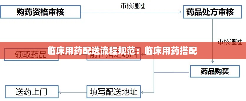 临床用药配送流程规范：临床用药搭配 