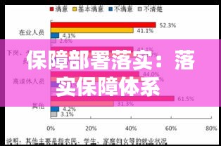 保障部署落实：落实保障体系 