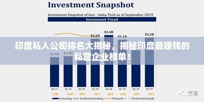 印度私人公司排名大揭秘，揭秘印度最赚钱的私营企业榜单！