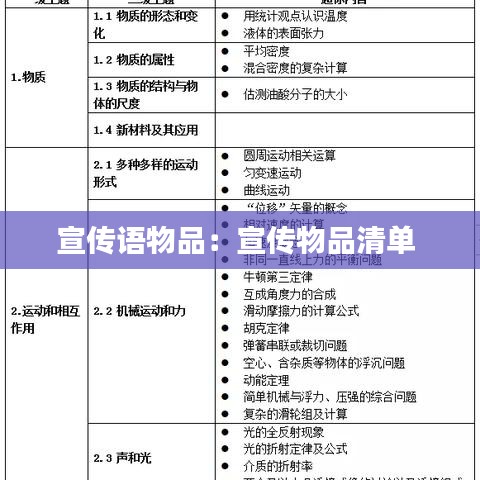 宣传语物品：宣传物品清单 