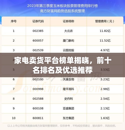 家电卖货平台榜单揭晓，前十名排名及优选推荐