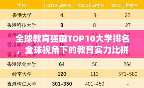 全球教育强国TOP10大学排名，全球视角下的教育实力比拼