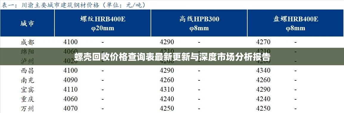 螺壳回收价格查询表最新更新与深度市场分析报告