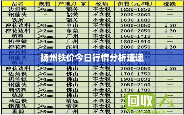 扬州铁价今日行情分析速递