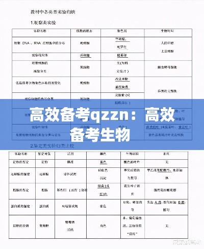 高效备考qzzn：高效备考生物 