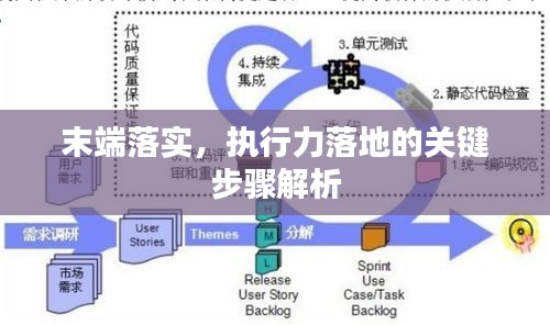 末端落实，执行力落地的关键步骤解析