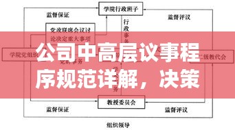 公司中高层议事程序规范详解，决策高效，管理有序