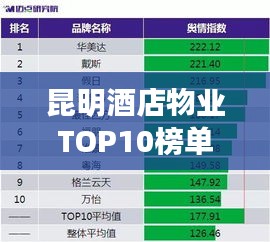 昆明酒店物业TOP10榜单揭晓，探寻最佳住宿体验，你值得拥有！