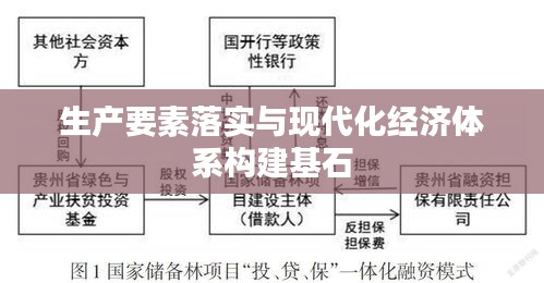生产要素落实与现代化经济体系构建基石