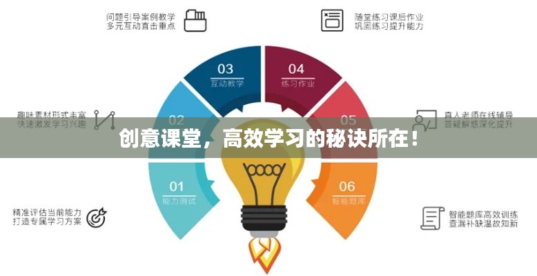 创意课堂，高效学习的秘诀所在！