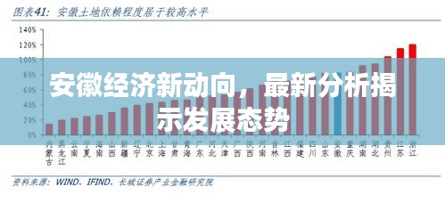 安徽经济新动向，最新分析揭示发展态势