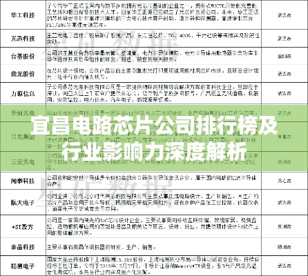 宜昌电路芯片公司排行榜及行业影响力深度解析