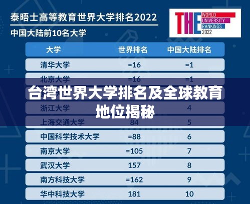 台湾世界大学排名及全球教育地位揭秘