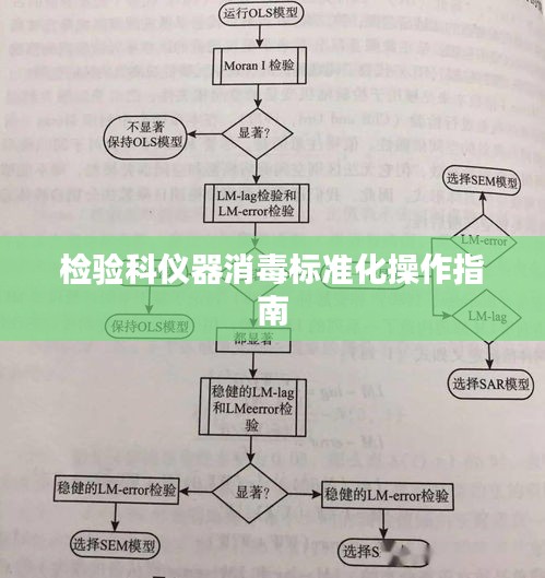 检验科仪器消毒标准化操作指南