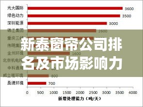 新泰窗帘公司排名及市场影响力揭秘，深度解析行业地位与市场表现