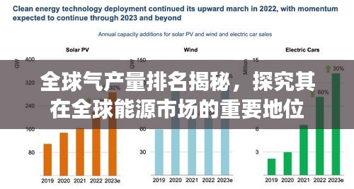 全球气产量排名揭秘，探究其在全球能源市场的重要地位