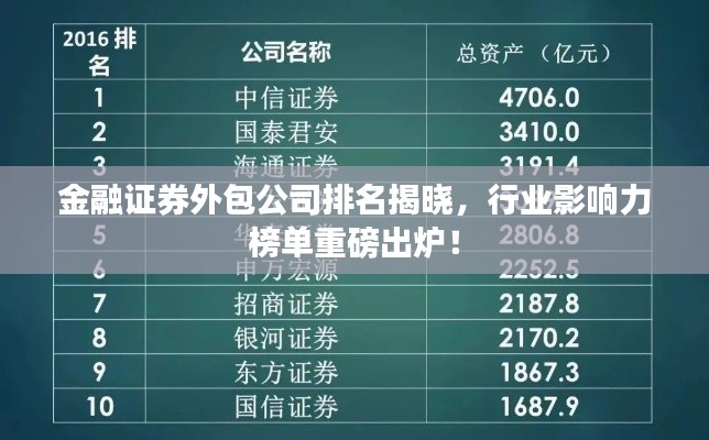 金融证券外包公司排名揭晓，行业影响力榜单重磅出炉！