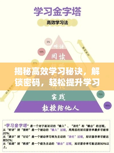 揭秘高效学习秘诀，解锁密码，轻松提升学习效率！