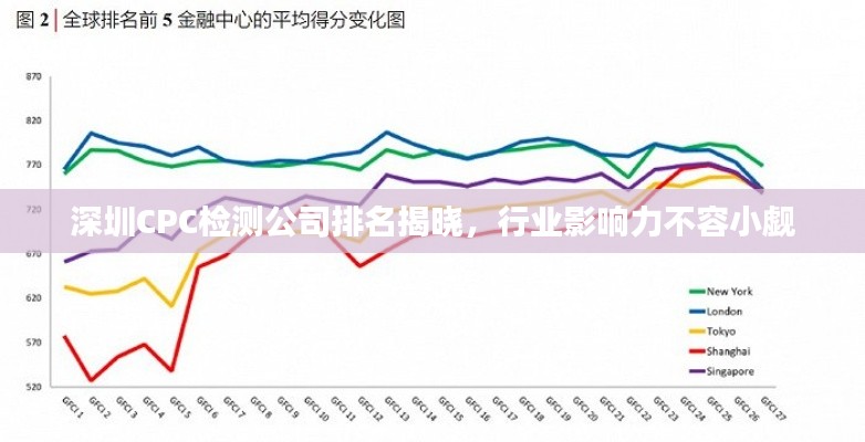 深圳CPC检测公司排名揭晓，行业影响力不容小觑