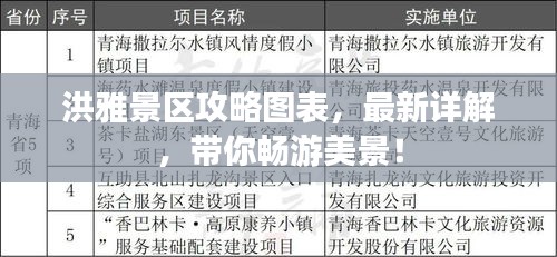 洪雅景区攻略图表，最新详解，带你畅游美景！